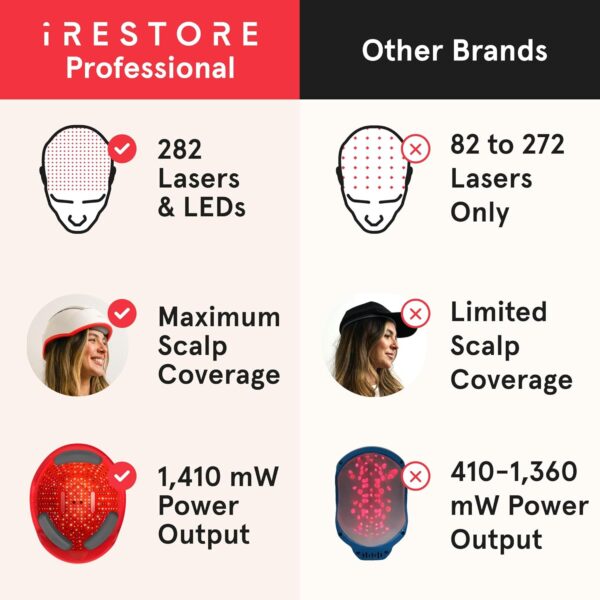 iRestore Essential Laser Hair Loss Treatment - Image 7